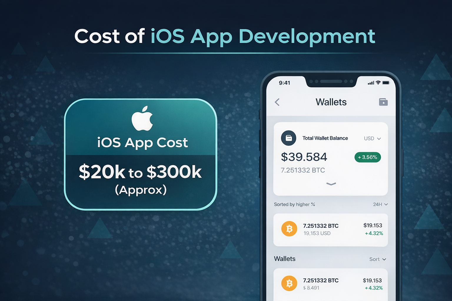 How much does IOS App development cost in the USA?