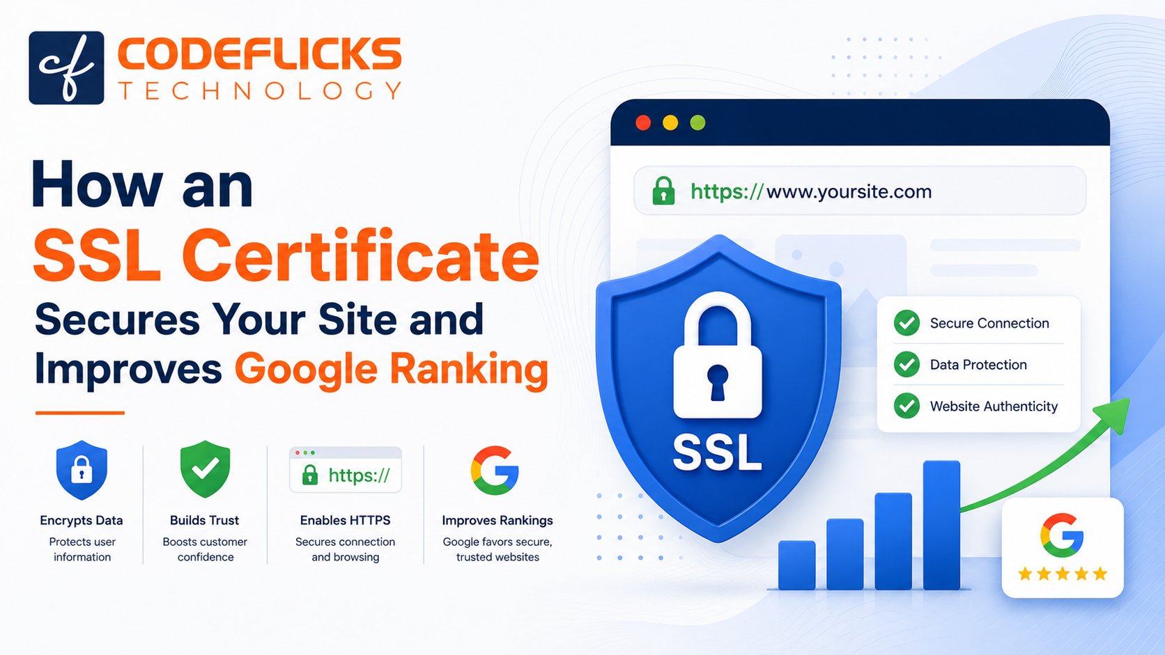 How an SSL Certificate Secures Your Site and Improves Google Ranking