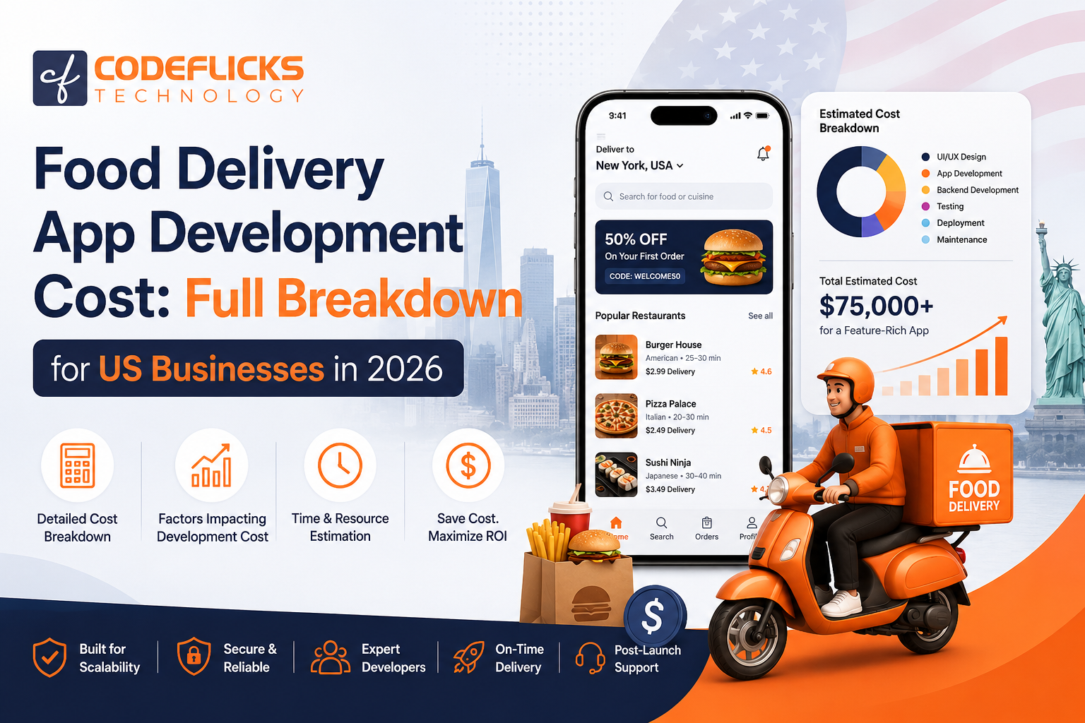 Food Delivery App Development Cost: Full Breakdown for US Businesses in 2026